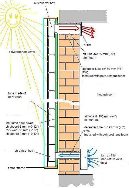 solar panel for heating functional diagram