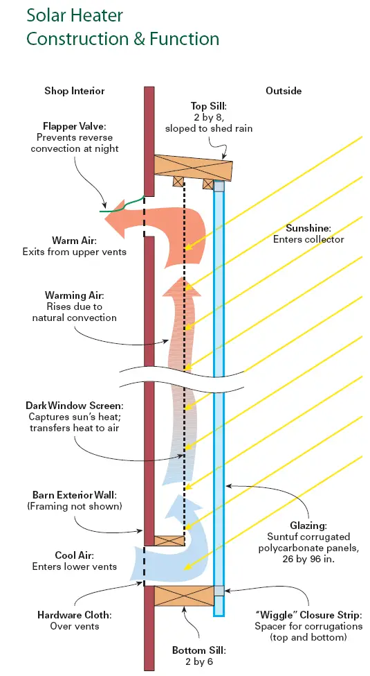solar heating tromb wall